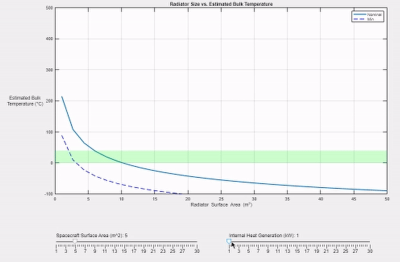 GIF of MATLAB tool used to determine bulk temperature range
