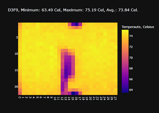 Thermal image